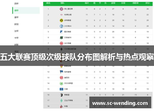 五大联赛顶级次级球队分布图解析与热点观察 五大联赛顶级次级球队分布图解析与热点观察