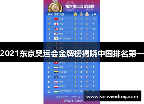 2021东京奥运会金牌榜揭晓中国排名第一 2021东京奥运会金牌榜揭晓中国排名第一