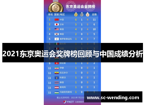 2021东京奥运会奖牌榜回顾与中国成绩分析 2021东京奥运会奖牌榜回顾与中国成绩分析