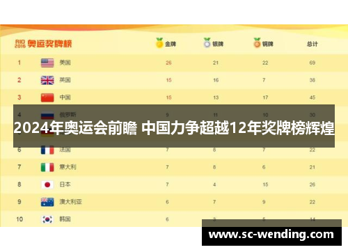 2024年奥运会前瞻 中国力争超越12年奖牌榜辉煌